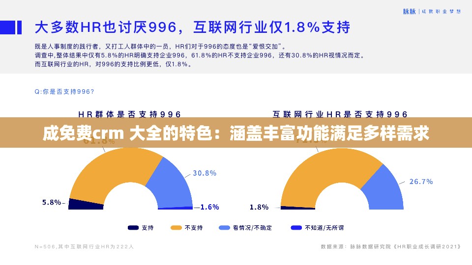 成免费crm 大全的特色：涵盖丰富功能满足多样需求