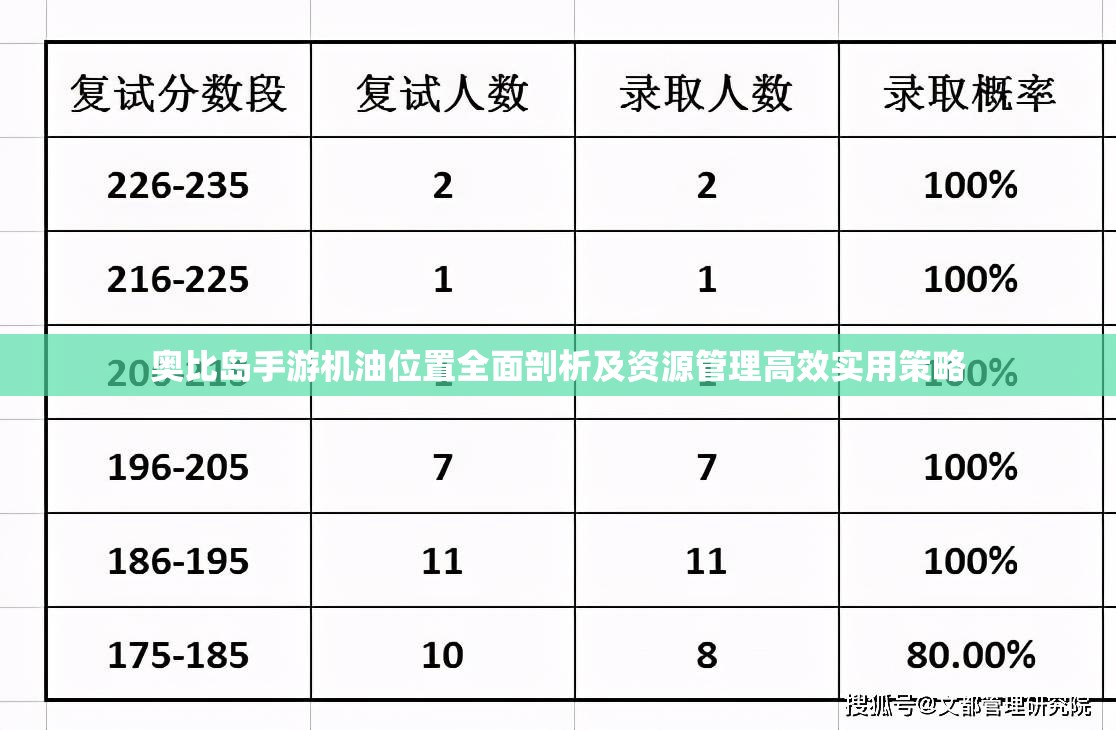 奥比岛手游机油位置全面剖析及资源管理高效实用策略