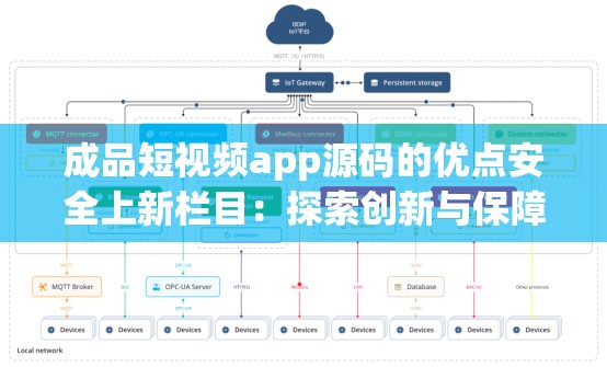 成品短视频app源码的优点安全上新栏目：探索创新与保障的融合