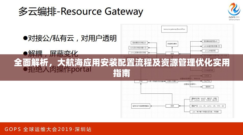 全面解析，大航海应用安装配置流程及资源管理优化实用指南