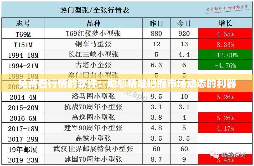 免费看行情的软件：助您精准把握市场动态的利器