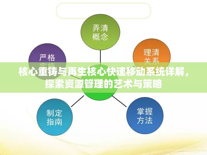 核心重铸与再生核心快速移动系统详解，探索资源管理的艺术与策略