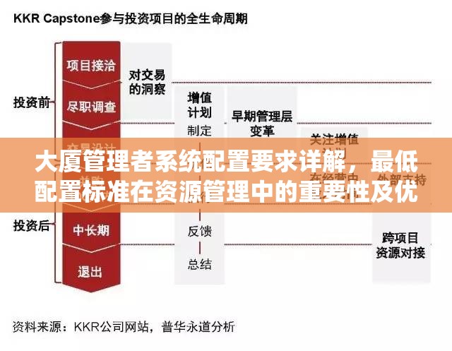 大厦管理者系统配置要求详解，最低配置标准在资源管理中的重要性及优化策略探讨