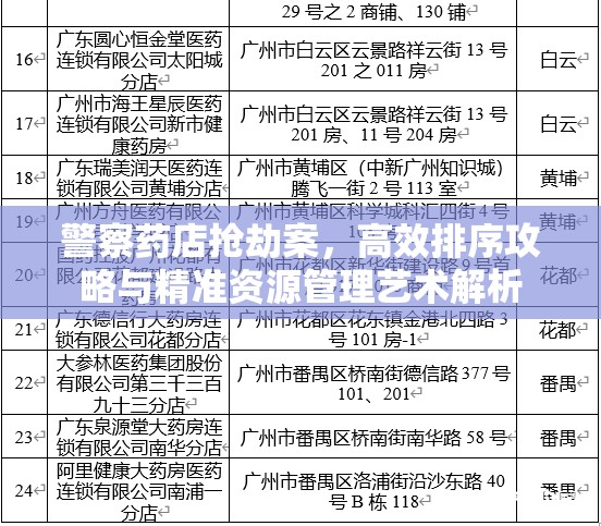 警察药店抢劫案，高效排序攻略与精准资源管理艺术解析