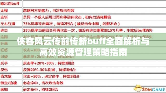 侠客风云传前传新buff全面解析与高效资源管理策略指南