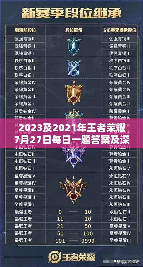 2023及2021年王者荣耀7月27日每日一题答案及深度解析攻略
