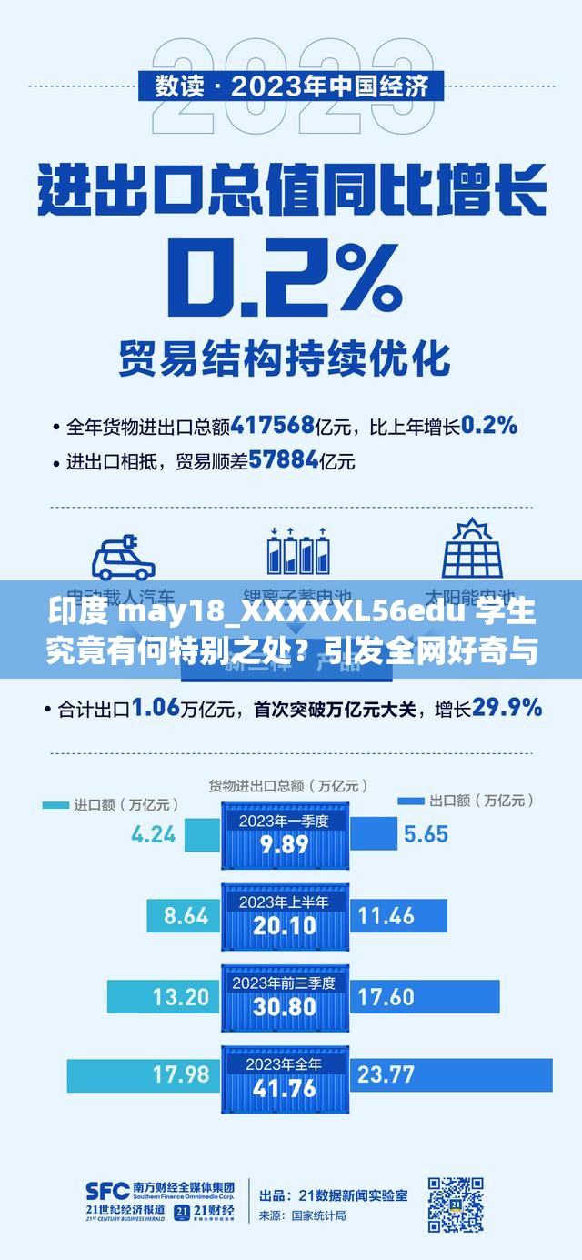 印度 may18_XXXXXL56edu 学生究竟有何特别之处？引发全网好奇与关注